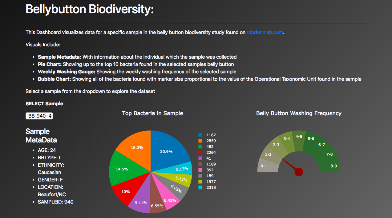 BBB_dashboard